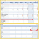 [슈퍼개미 김정환의 종목탐구] ③꼴 값을 하는 종목-진양홀딩스