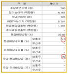 [슈퍼개미 김정환의 종목탐구] ③꼴 값을 하는 종목-진양홀딩스