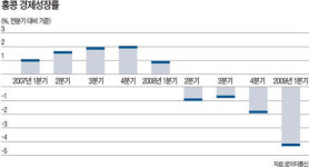 빛바랜 금융허브 홍콩 …대륙의 변방 되나