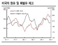 [원자재] 비철금속·국제유가 동반하락…세계경기 하향 전망 따른 수요 우려 탓
