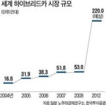[제3의 창업 선언] (下) 현대모비스, 그린카 부품 전용공장 신축…글로벌 산업지도 바꾼다