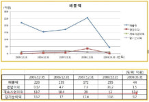 [슈퍼개미 김정환의 종목탐구]⑥삼양엔텍