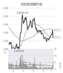 태양전지社 미리넷솔라, 美나스닥 상장 나선다