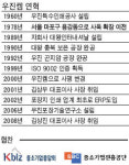[代를 잇는 家嶪] (66) 우진켐‥식품ㆍ약 비닐포장 인쇄 50년 의약품 10개중 6개는 우리 손 거치죠