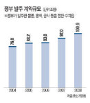 公共공사 입찰때 가격보다 기술력