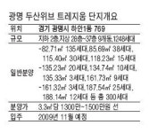 [분양 현장 포커스] 광명 두산위브트레지움‥동간 거리 넉넉…열린 공간느낌 확