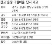 [분양현장 포커스] 판교 운중 아펠바움‥배산임수 명당…타운하우스형 고급빌라