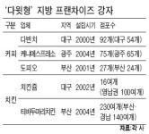 스타벅스·BBQ 안무서운 겁없는 다윗들