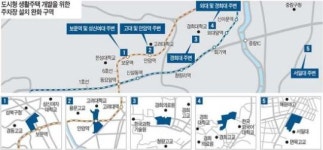 고려대ㆍ경희대 앞 도시형 생활주택 본격 개발