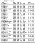 [한경 베스트 공인중개사] 8차 한경 베스트 공인중개사 58명 추가 인증