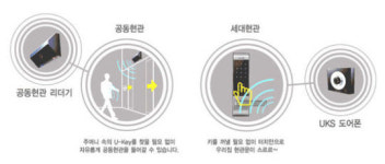[거제 수월 힐스테이트③구성]거제지역을 위한 맞춤형 단지