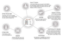 [거제 수월 힐스테이트③구성]거제지역을 위한 맞춤형 단지