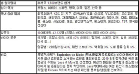 2009 파리 프레타 포르테 성료