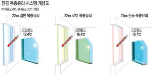 [10월 분양시장] 가까운 미래엔 냉난방 에너지 제로 아파트 나온다