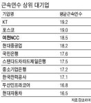 [代를 잇는 家嶪] (71) 성산 ‥국산1호 오일쿨러 양산 기술력 일본제철도 반했다