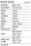 동양생명보험(주)인재개발원 | [공모기업] 동양생명‥생보사로는 첫 상장