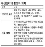스마트폰 보급 늘려 무선인터넷 시장 키운다
