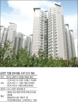 센트리웰협동조합 | [분양현장 포커스] 국내 최대 원스톱 커뮤니티 '센트웰' 입소문