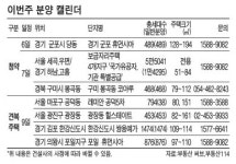 군포 당동 휴먼시아등 이번주 5125채 청약