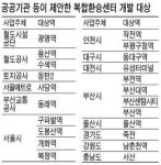 수색ㆍ부산ㆍ광명역 등 복합환승센터 고밀도 개발