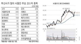 총알 부족해진 펀드들 중소형주에 베팅
