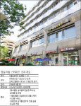[입주현장 포커스] 잠실 더샵 스타파크…환기 잘되고 냉난방비 저렴…한강 조망 매력