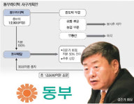 김준기 회장 승부수…사재 3500억 출연 동부메탈 지분 50% 인수