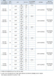 래미안 트윈파크, 최고 44대 1의 경쟁률로 1순위 마감