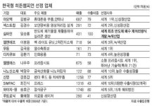 토종 히든 챔피언엔 □□□가 있다