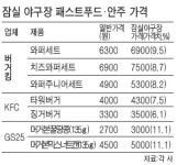 [뉴스카페] 잠실야구장 햄버거 가격이 비싼 까닭은…
