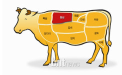 송년회 인기메뉴는 역시 맛있고 든든한 한우등심구이