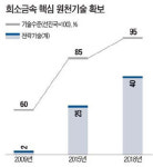 희소금속 핵심기술 개발에 3천억 투입