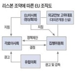 [新유럽 탄생] 경제 이어 정치까지 통합…글로벌 패권 G3시대 연다