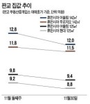 매물 쏟아지는 판교…호가 최대 8000만원 뚝