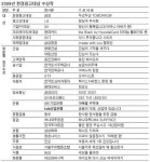 [2009 한경 광고대상] 친환경·가정의 소중함 일깨우는 한 컷은 언제 봐도 감동