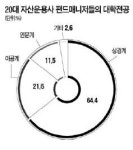 [한국증시 인맥 대해부] 한투·동원증권·삼성생명출신 펀드시장의 스리톱