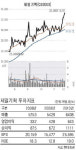 진인스포츠광고기획 | [Stock&Fund] 제일기획, 스포츠행사 봇물…광고시장 호황