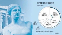 공공부문에 돈 흥청망청…그리스의 예고된 비극