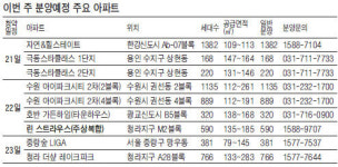 청라…한강신도시…수원아이파크2차…이번주 6197대 공급