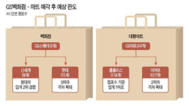 유통업계 마지막 대형매물 GS백화점·마트 잡자