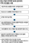 은퇴자 자산 리모델링…집부터 줄여 상가·원룸 투자하라