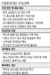 법인 설립절차 4단계로 간소화