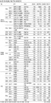 [Real Estate] 부산 해운대·대전 도안…서울 부럽잖은 지방 알짜 단지 잡아볼까
