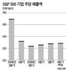 주식회사쥬비스다이어트대구점 | 주식회사 미국은 '다이어트 중'