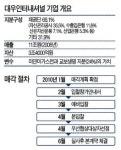 대우인터내셔널 매각 상반기중 끝낸다