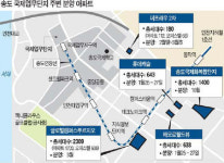 송도 분양불패 국제단지 외곽까지 이어갈까