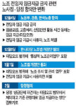 양대노총 파견자, 기업서 임금 줘라