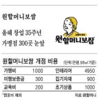 [전국구 프랜차이즈 탐방] 원할머니보쌈, 보쌈의 원조