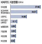 KT, 비씨 지분 확보…카드 날개 단다