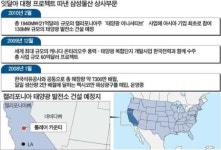 삼성물산, 美 태양광 메카에 발전소 짓는다